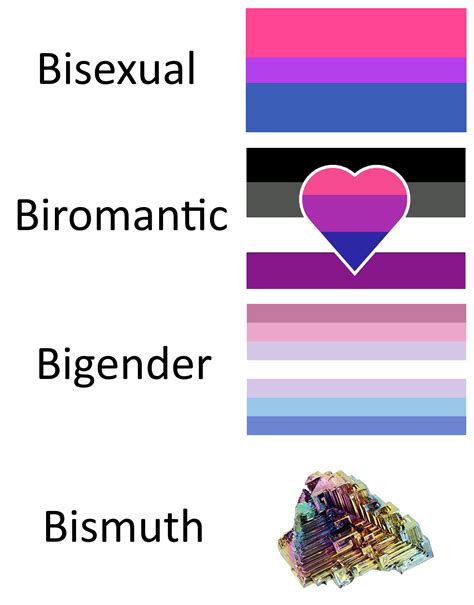 heteroromantic bisexual flag|Understanding Different Types of Bisexuality